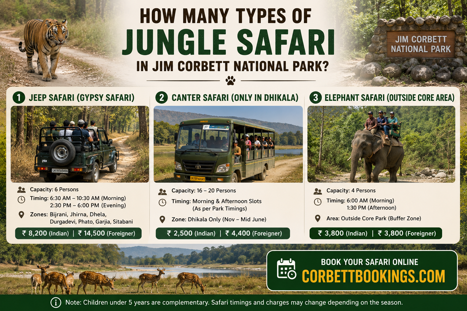 How many types of Jungle Safari in Jim Corbett National Park?